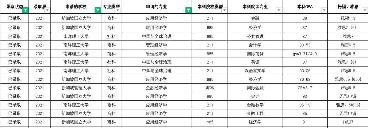 新加坡留学读法律,新加坡硕士留学的学校排名