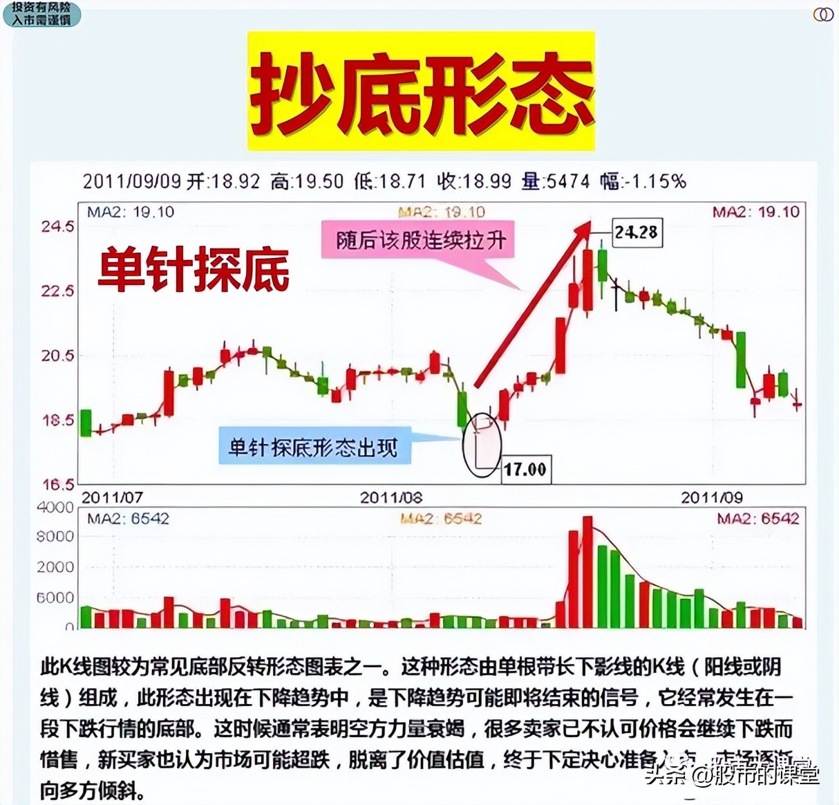 学习真正的股票市场知识,教你了解股票知识点大全