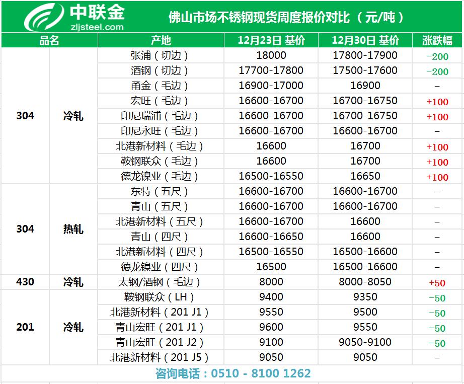 不锈钢期货每日解读,不锈钢期货活跃度