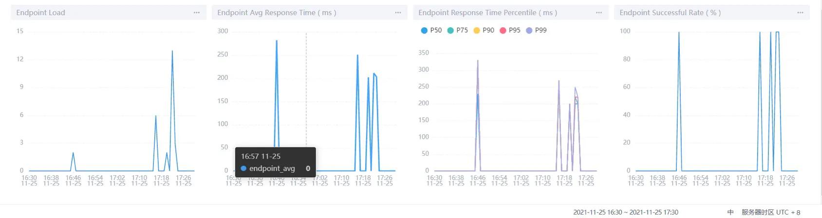 SkyWalking安装及入门