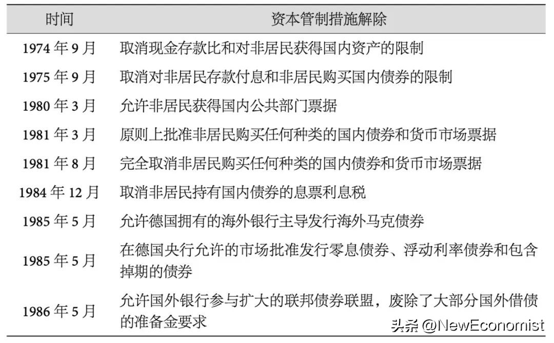 货币国际化有什么好处,对货币国际化的界定