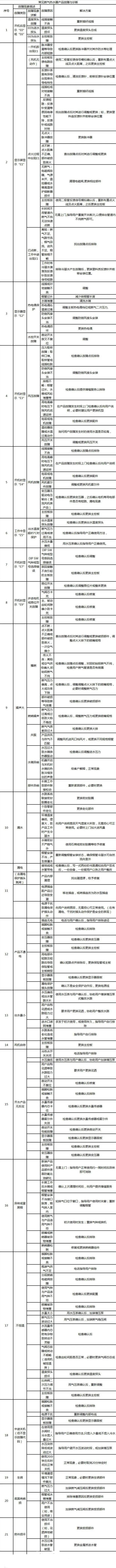 热水器维修教程下载,热水器维修教程出现e1