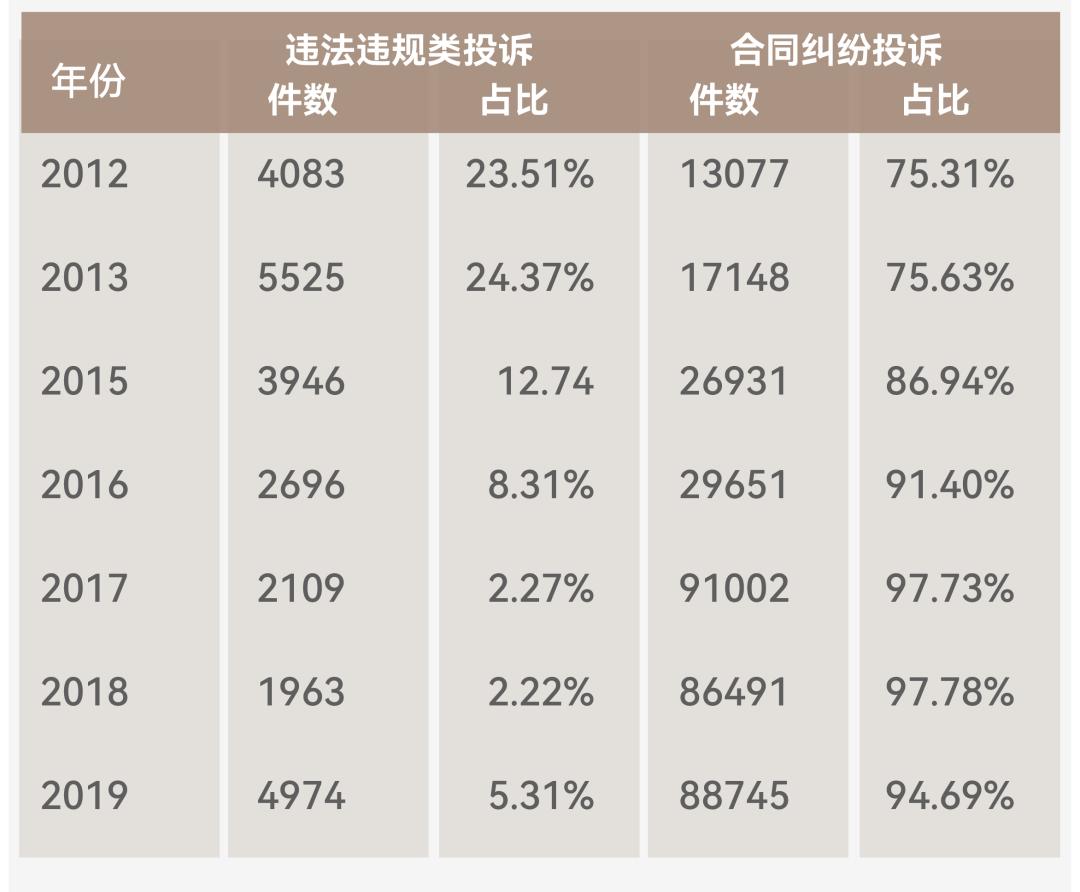 保险投诉电话12378,投诉保险电话12378没人接怎么办