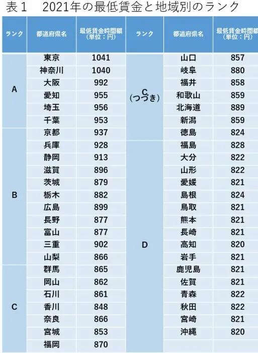 日本工资高还是中国工资高,日本最近20年工资和物价涨幅