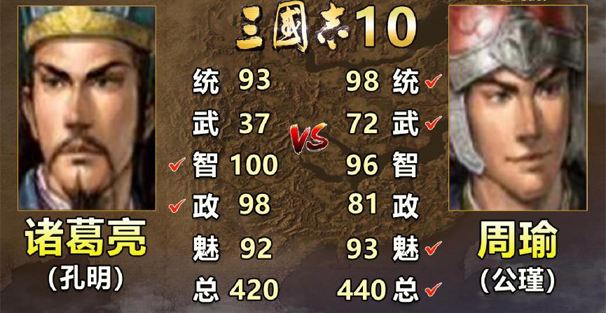 三国志诸葛亮和庞统谁厉害,三国志中的诸葛亮和周瑜