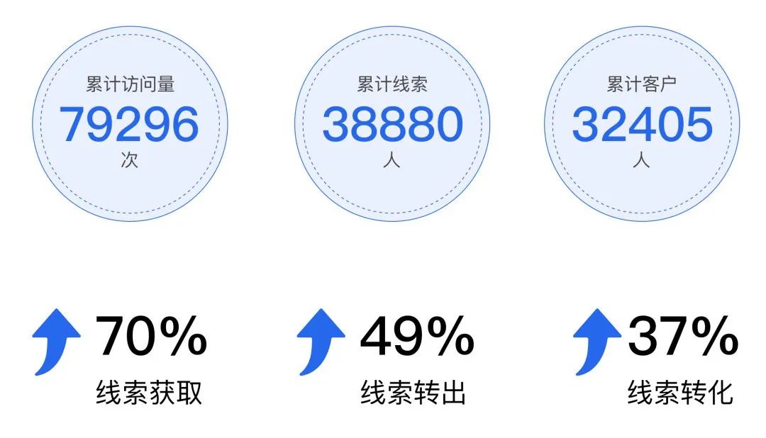 「盈」案例·正和岛如何通过数字化平台，深度服务5w+企业家？