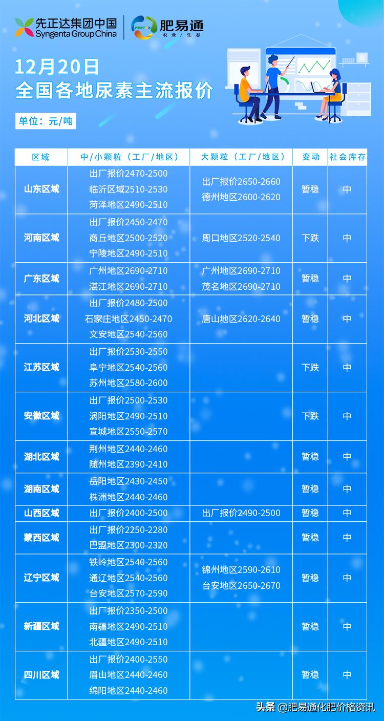2021年12月尿素行情,2021年12月17日尿素价格与行情分析