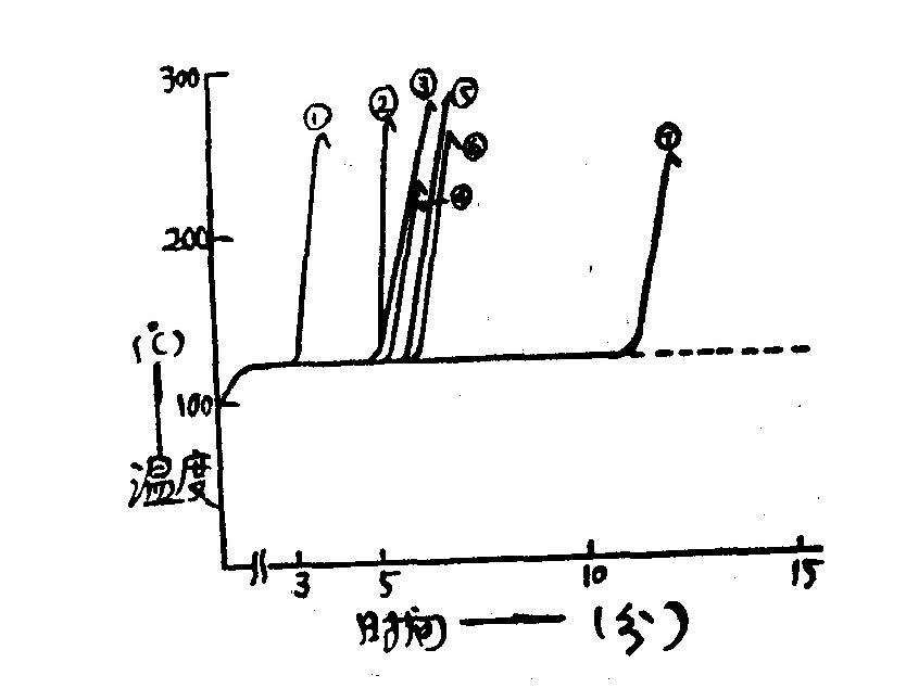 玻璃钢在国内外是如何着色的?有什么不同吗?