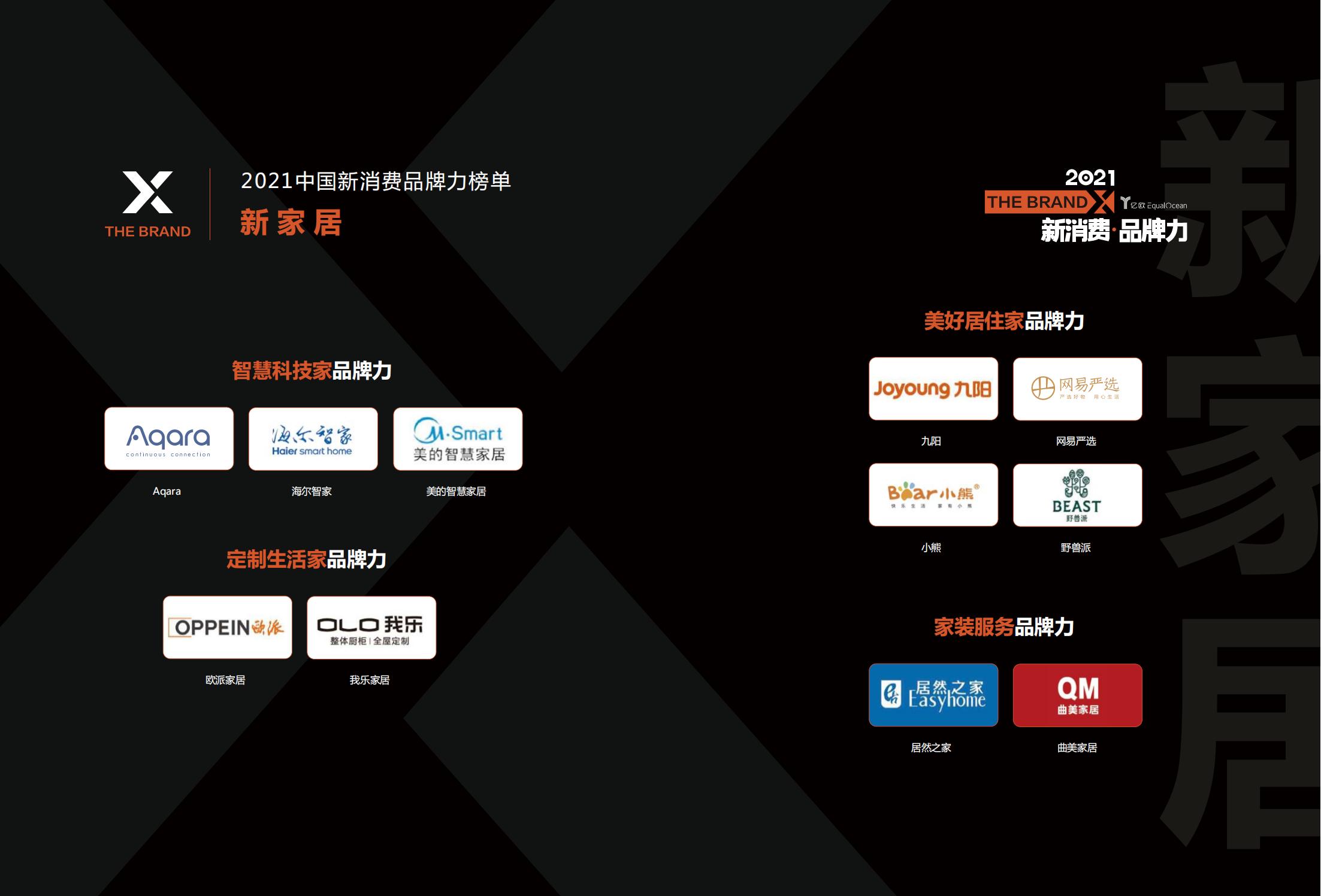 中国新消费发展洞察及品牌力榜单:十大发展趋势、十大细分行业