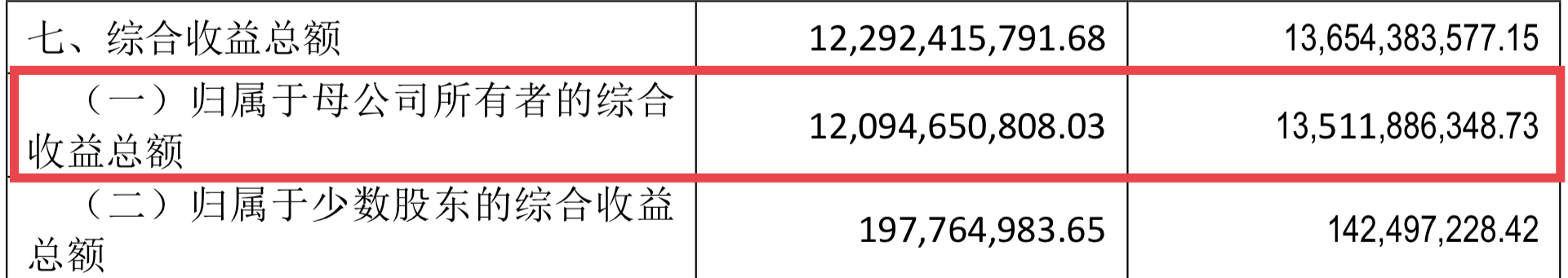 69岁的老王能救万达吗？总负债1430亿，网传万达地产大规模裁员！