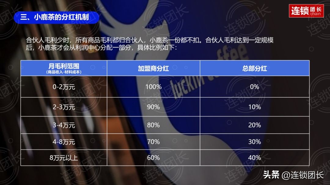 单店盈利分红模式,门店动态分红方案