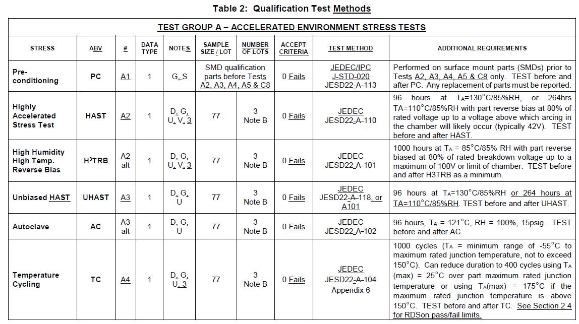 aecq100中文版,aecq101是什么标准