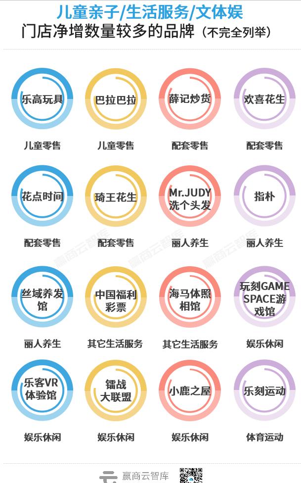 全年新关店1.3万家，200个标杆mall交出“三年最差成绩单”？