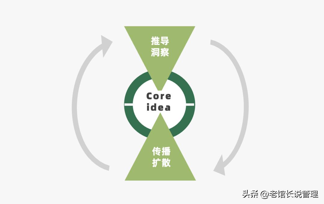 2023营销人必备92种营销策略方法,营销人必备三大分析模型
