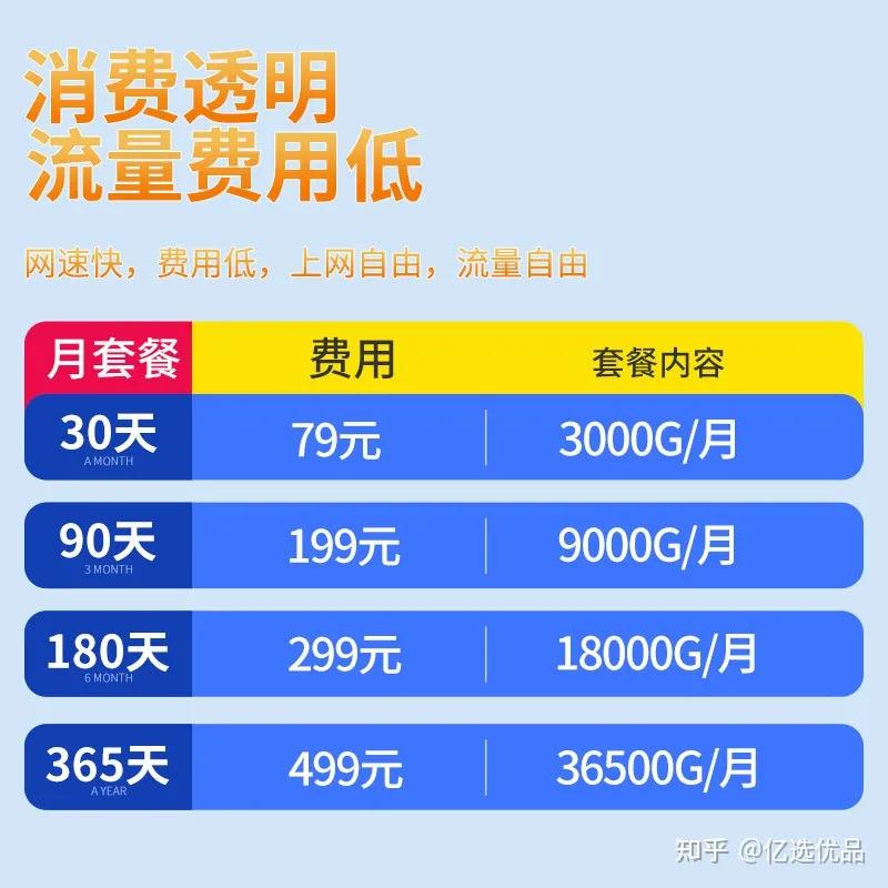 上网不限量随身wifi是真的吗,2023年新式随身wifi