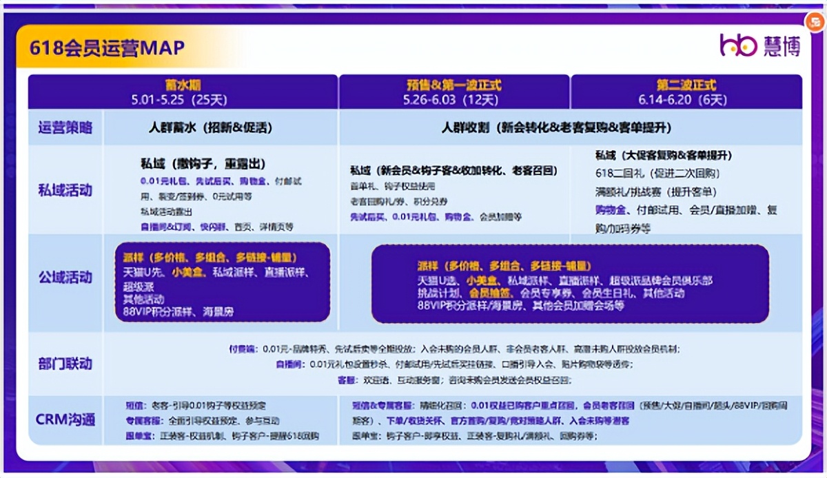 慧博科技：「618会员运营指南」重磅来袭！全面解析2023电商大促