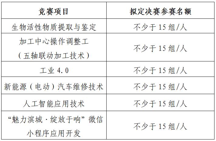 @泰达技能人才,这里有一场重磅赛事等待您的关注!