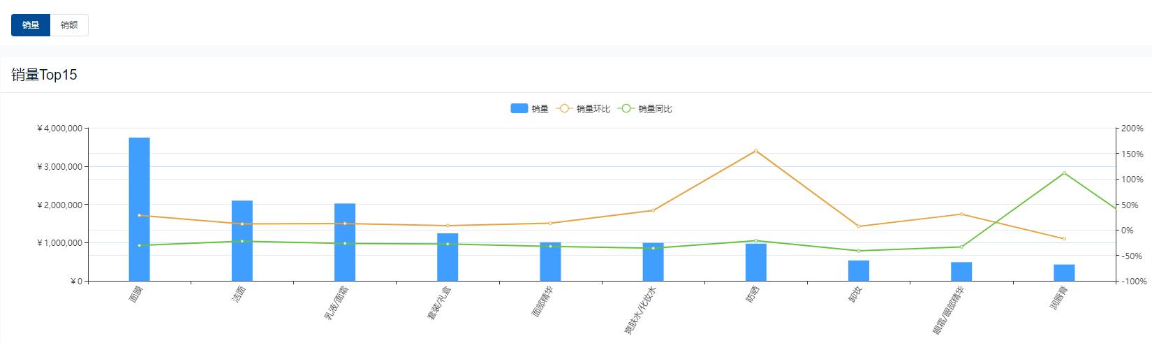 38女神节美容单品活动方案,38女神节产康活动策划