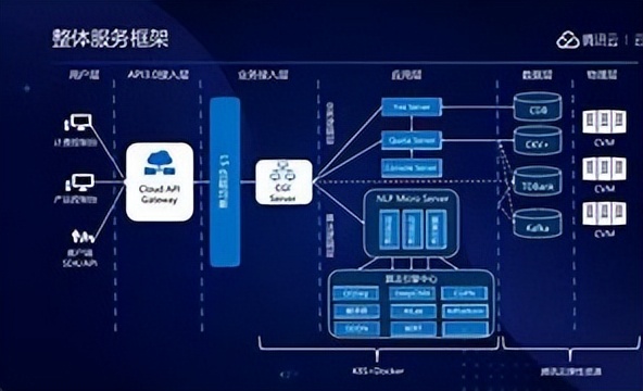 跨越计算机与语言界限！自然语言处理技术，如何生成人类语言？