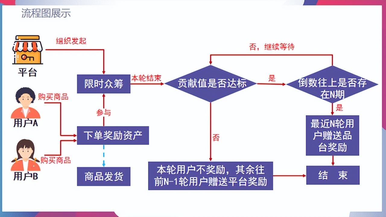 泰山众筹模式视频详解,新出的泰山众筹为什么那么火热