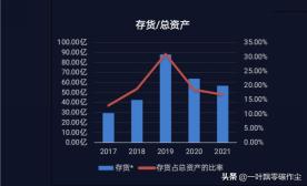 双汇发展投资有限公司,双汇发展屠宰量