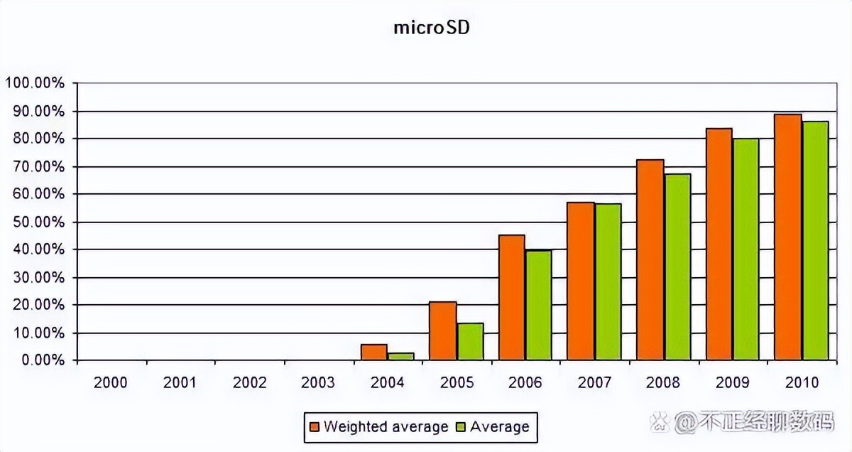 microsd卡数据恢复,microsd卡是什么意思啊