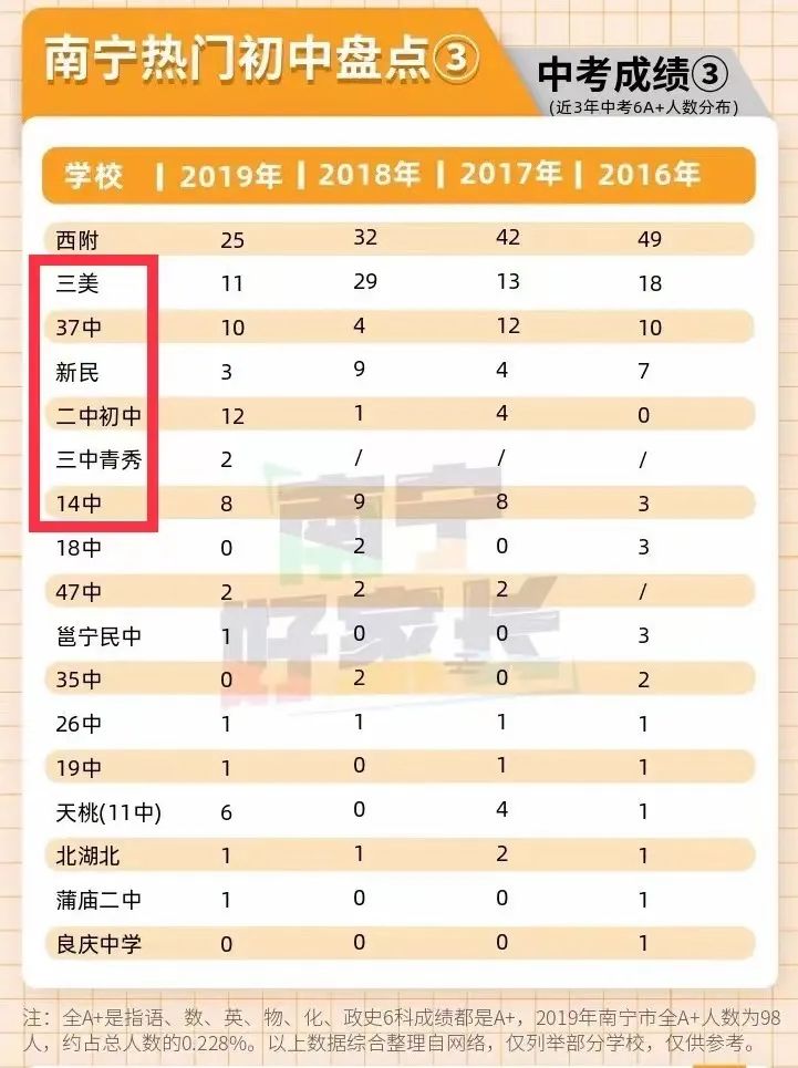 五象新区再引进名校,五象三美新民