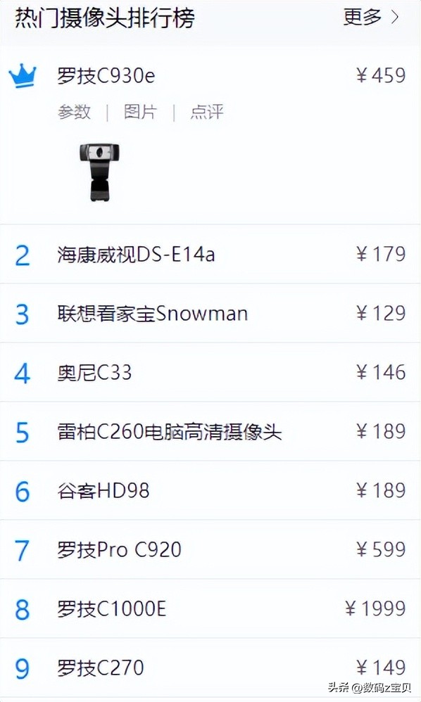 网课、网上会议、远程面试?一文教你选择电脑摄像头