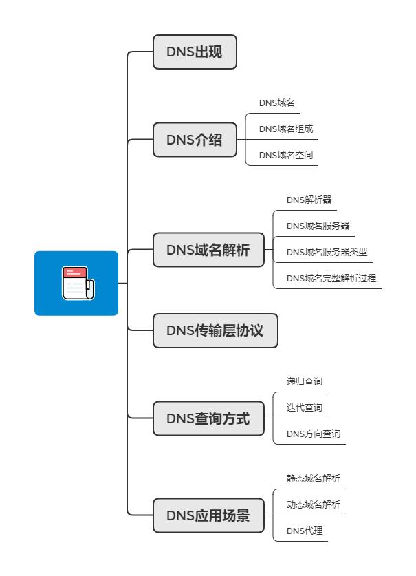 dns解析示意图,dns原理图讲解