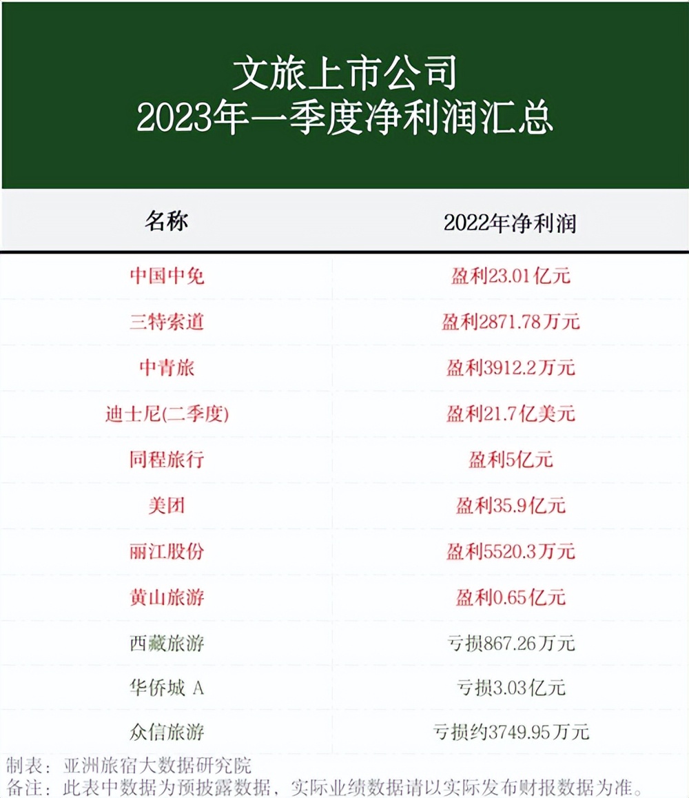 2024年文旅发展新趋势,2023国内文旅前景