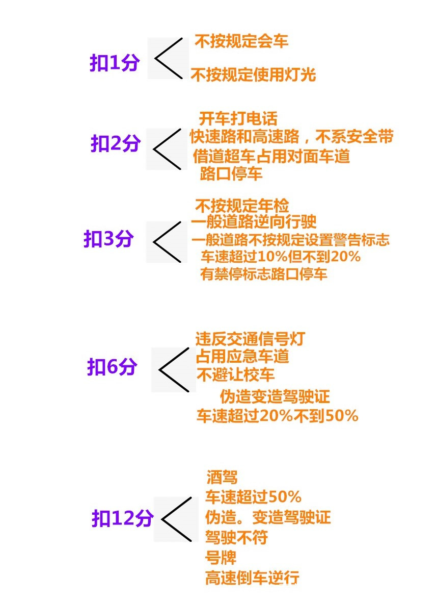 驾考科目一扣分题图片,考驾照科目一技巧扣分题型