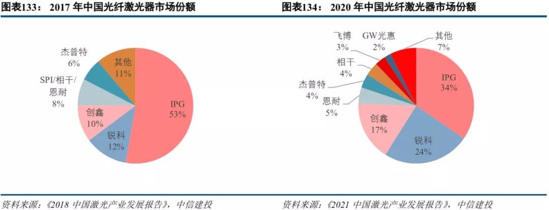 中信建投市场处于多空交织阶段,中信建投2022年投资策略