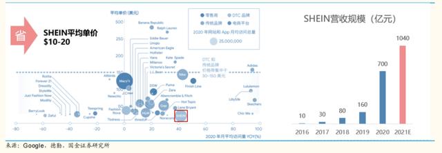 服装品牌盈利模式,服装行业2018年营销策略