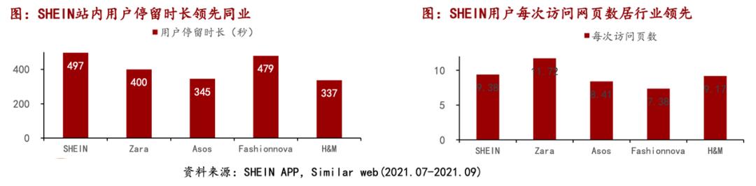 d2c旗下品牌有哪些,d2c品牌排行