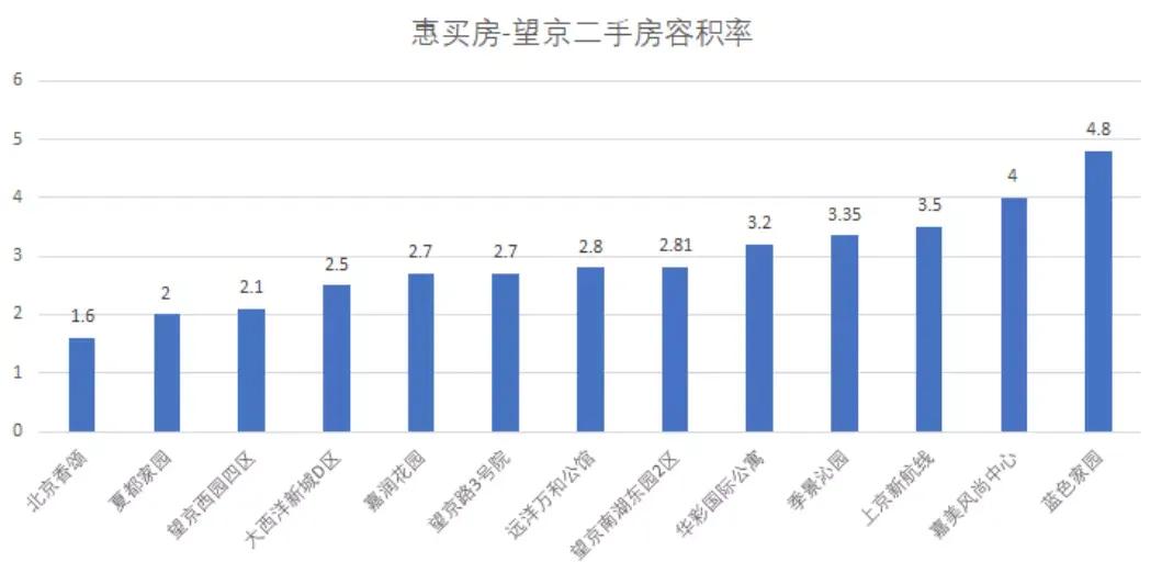 数说二手房,数说楼盘