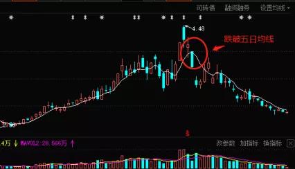 买卖口诀大全,干货分享超卖口诀