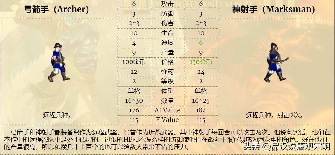 英雄无敌兵种大小,英雄无敌系列兵种介绍