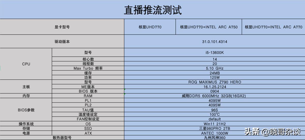 arc显卡能装黑苹果吗,arc显卡支持ai吗