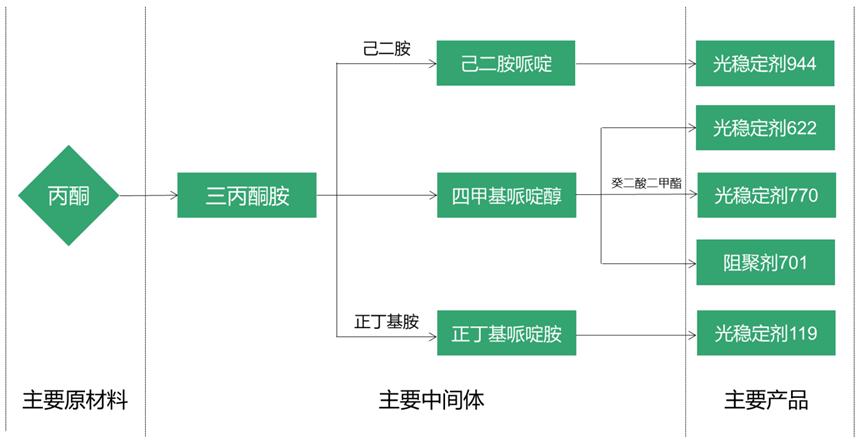 宿迁联盛：业绩低于预期，申购“临时提价”彰显公司格局？