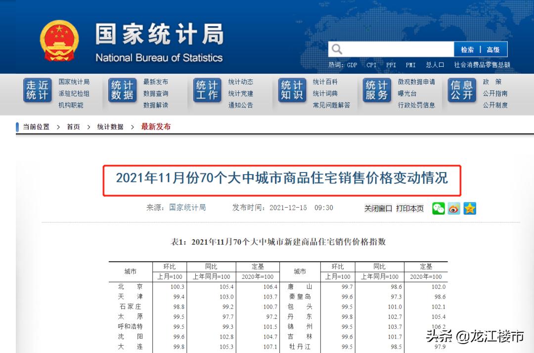 哈尔滨房价暴跌了吗,哈尔滨的房价平房区
