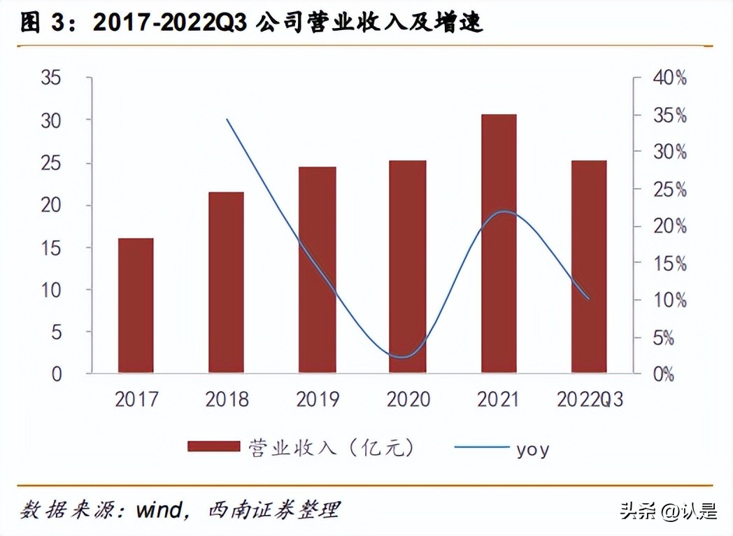 华厦眼科医院集团上市,华厦眼科集团有多少家