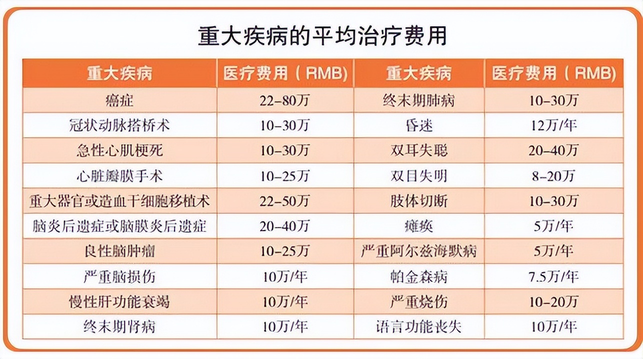 患癌后，究竟要花多少钱？