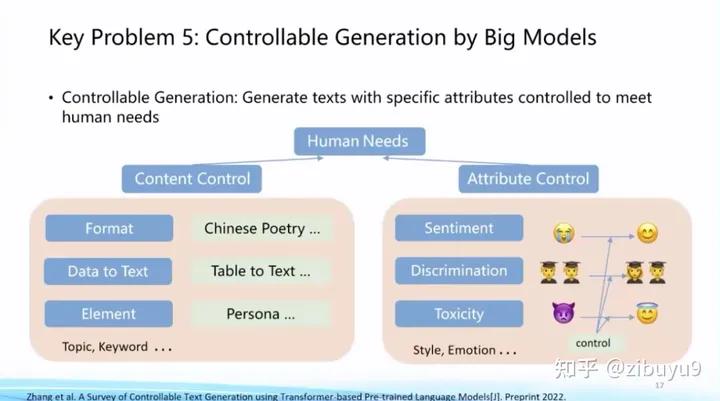 刘知远：大模型LLM领域，有哪些可以作为学术研究方向？