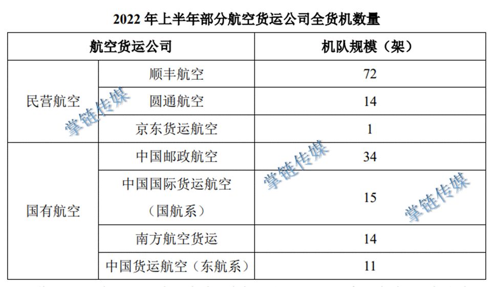 中国物流集团成立跟快递有关系吗,中国物流集团国际速递供应链