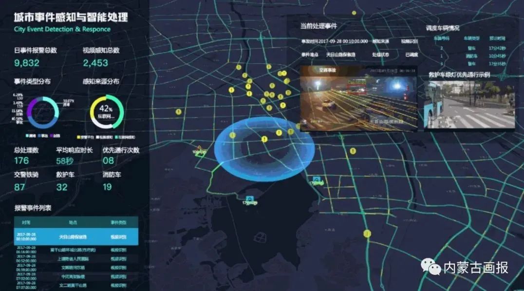 双碳背景下的智慧之城|内蒙古双碳故事之二——集宁智慧城市项目建设侧记
