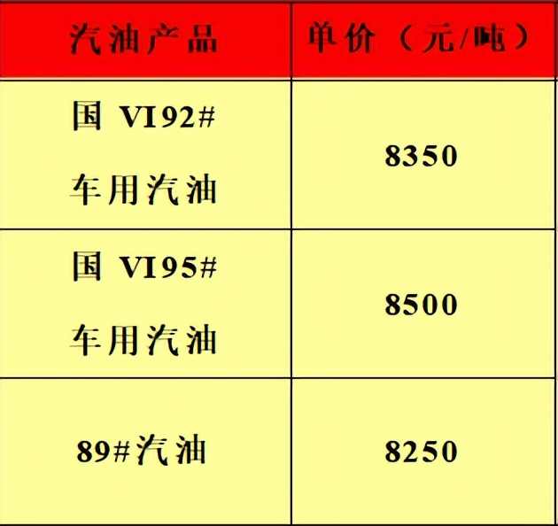 各地油价格表,全国油价批发价