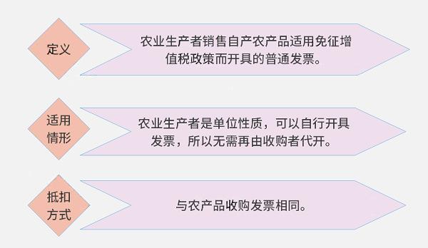 增值税税率表2022年完整版5月1日,近十年增值税税率调整时间一览表