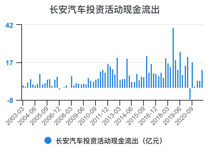 一分钟看懂长安汽车全面解析,长安汽车财务分析详细报告
