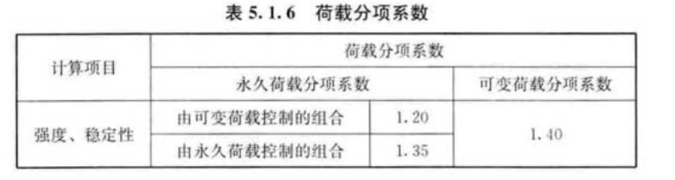 滑动模板施工技术规范,国家标准滑动模板
