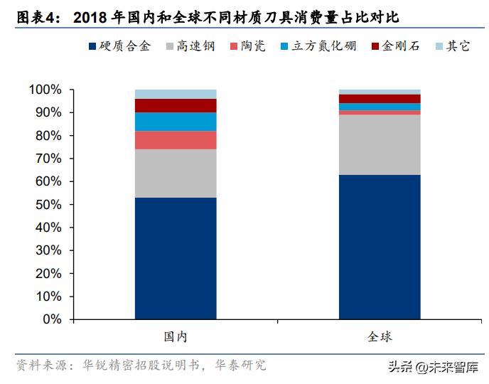 刀具行业现状及发展趋势,刀具行业深度